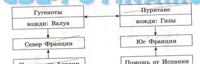 В схеме допущены четыре ошибки перечеркните элементы схемы которые содержат ошибки исправьте ошибки